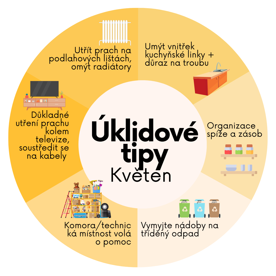 Checklist jarního úklidu na květen